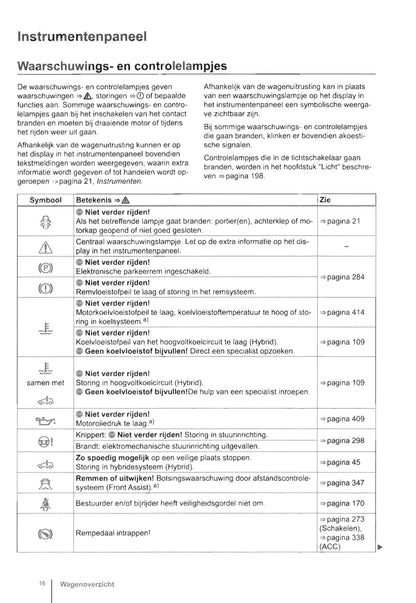 2012-2016 Volkswagen Golf Owner's Manual | Dutch