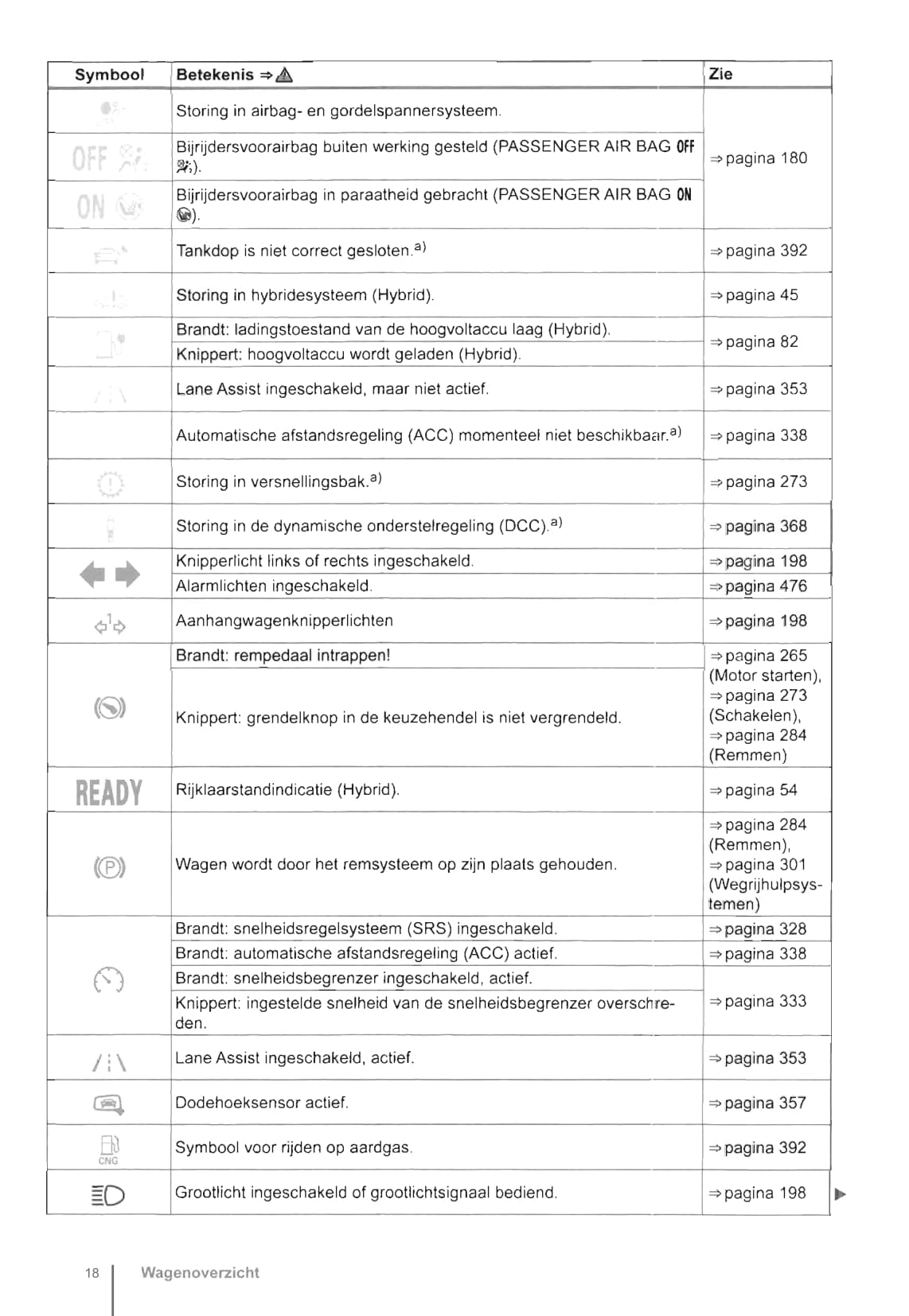 2012-2016 Volkswagen Golf Owner's Manual | Dutch