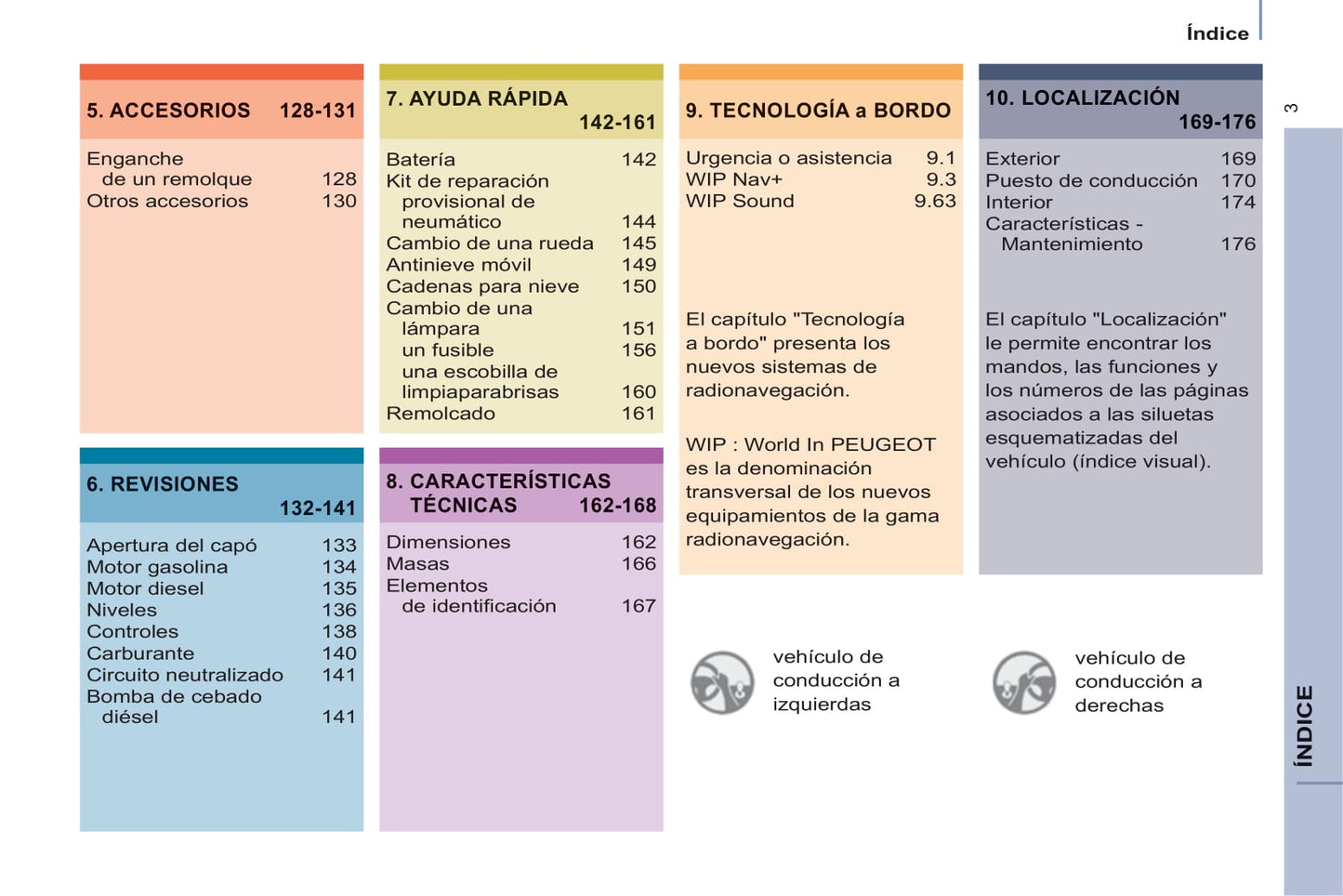 2013-2014 Peugeot Partner Tepee Bedienungsanleitung | Spanisch