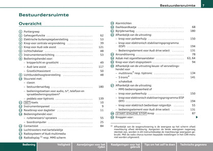 2007-2011 Audi A4 Avant Owner's Manual | Dutch