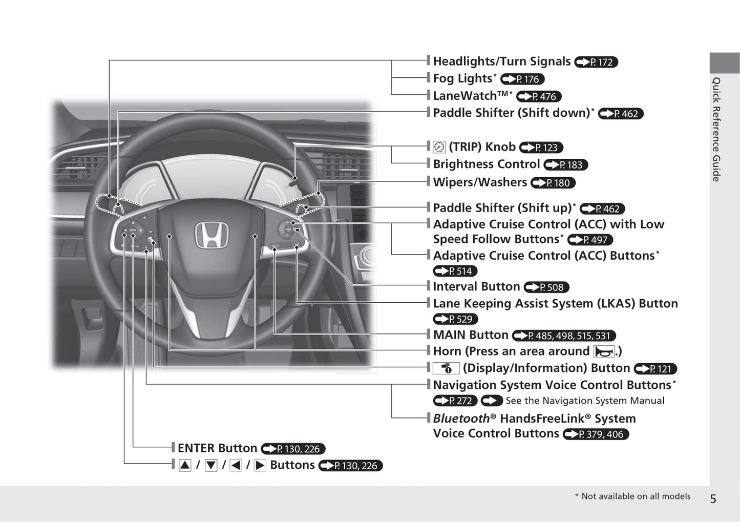 2020 Honda Civic Hatchback Bedienungsanleitung | Englisch