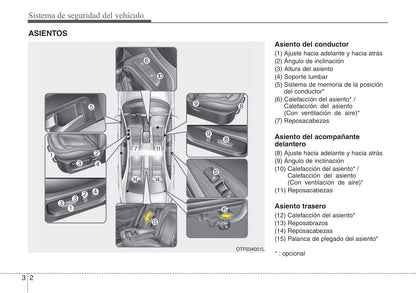 2013-2014 Kia Optima Owner's Manual | Spanish