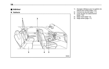 2010-2014 Subaru Impreza Bedienungsanleitung | Französisch