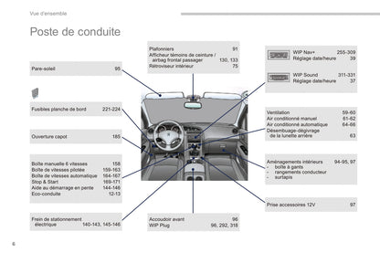 2015-2016 Peugeot 3008 Bedienungsanleitung | Französisch