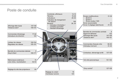 2015-2016 Peugeot 3008 Bedienungsanleitung | Französisch