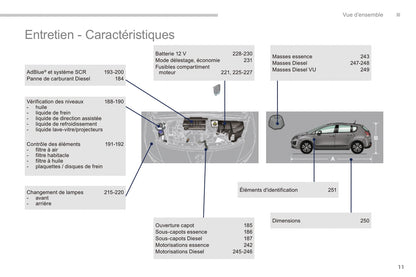 2015-2016 Peugeot 3008 Bedienungsanleitung | Französisch