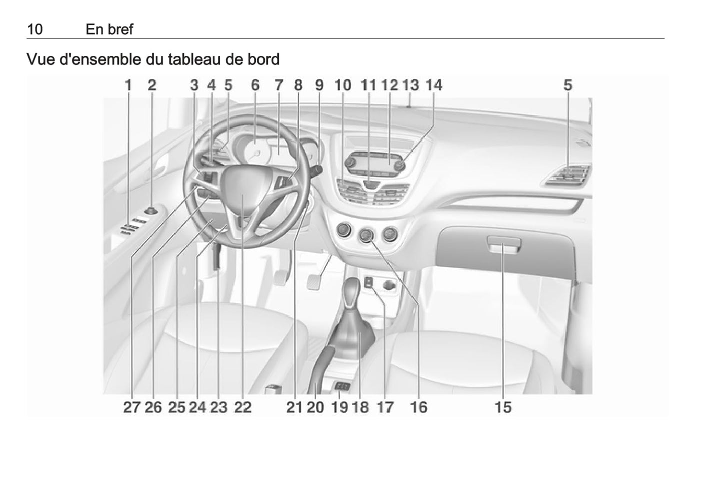 2018-2019 Opel Karl Owner's Manual | French