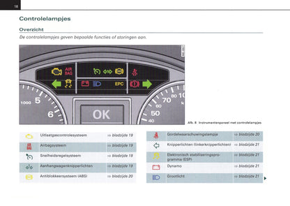 2004-2007 Audi A4 Owner's Manual | Dutch