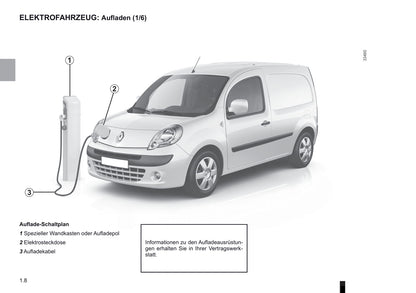 2012-2013 Renault Kangoo Z.E. Bedienungsanleitung | Deutsch