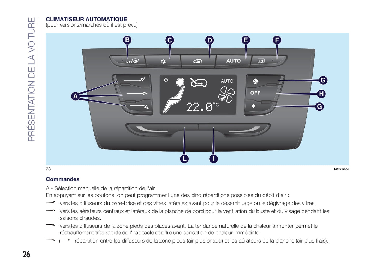 2015-2017 Lancia Ypsilon Bedienungsanleitung | Französisch