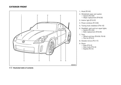 2003-2006 Nissan 350Z Bedienungsanleitung | Englisch