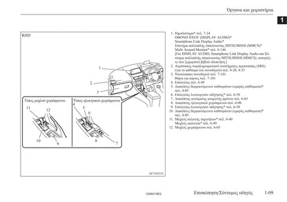 2017-2019 Mitsubishi Eclipse Cross Owner's Manual | Greek