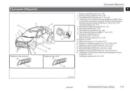 2017-2019 Mitsubishi Eclipse Cross Owner's Manual | Greek