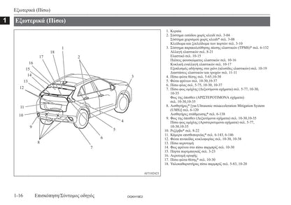 2017-2019 Mitsubishi Eclipse Cross Owner's Manual | Greek