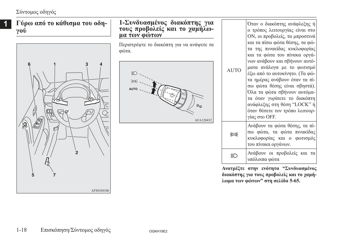 2017-2019 Mitsubishi Eclipse Cross Owner's Manual | Greek