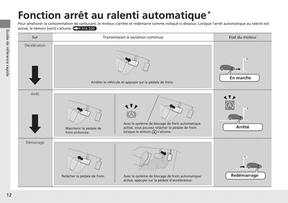 2016-2017 Honda Civic Type-R Owner's Manual | French