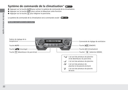 2016-2017 Honda Civic Type-R Owner's Manual | French