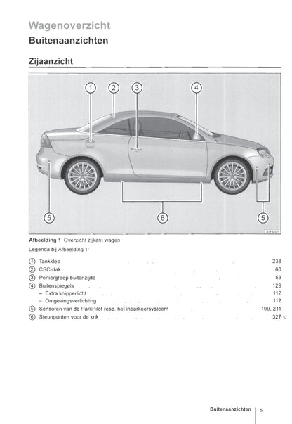 2011-2016 Volkswagen Eos Bedienungsanleitung | Niederländisch