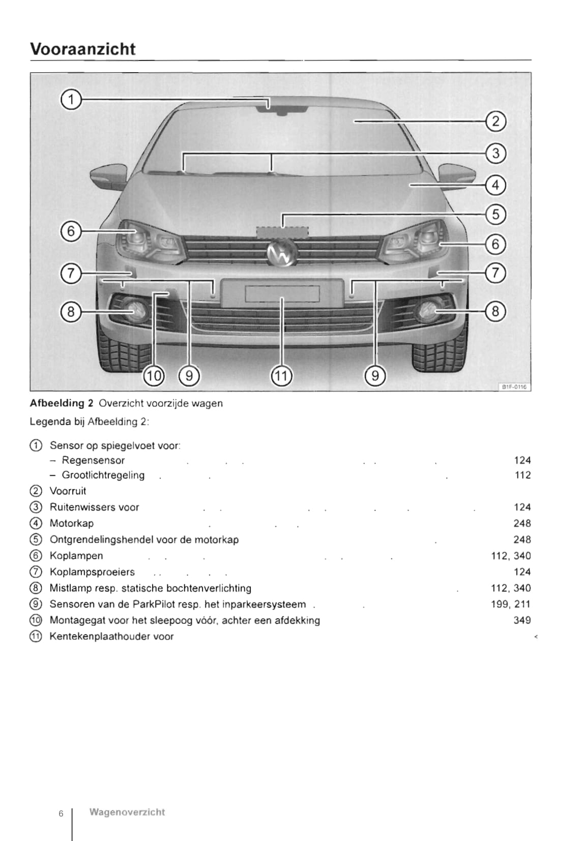 2011-2016 Volkswagen Eos Bedienungsanleitung | Niederländisch