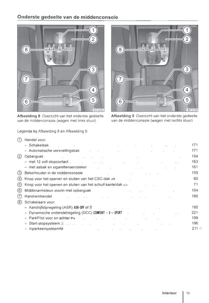 2011-2016 Volkswagen Eos Bedienungsanleitung | Niederländisch