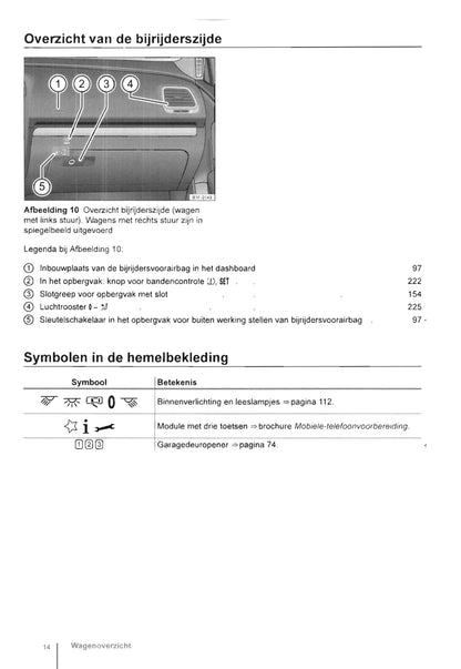 2011-2016 Volkswagen Eos Bedienungsanleitung | Niederländisch