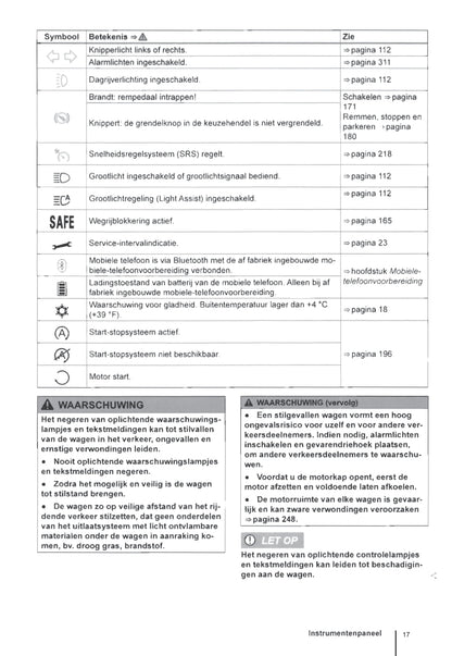 2011-2016 Volkswagen Eos Bedienungsanleitung | Niederländisch