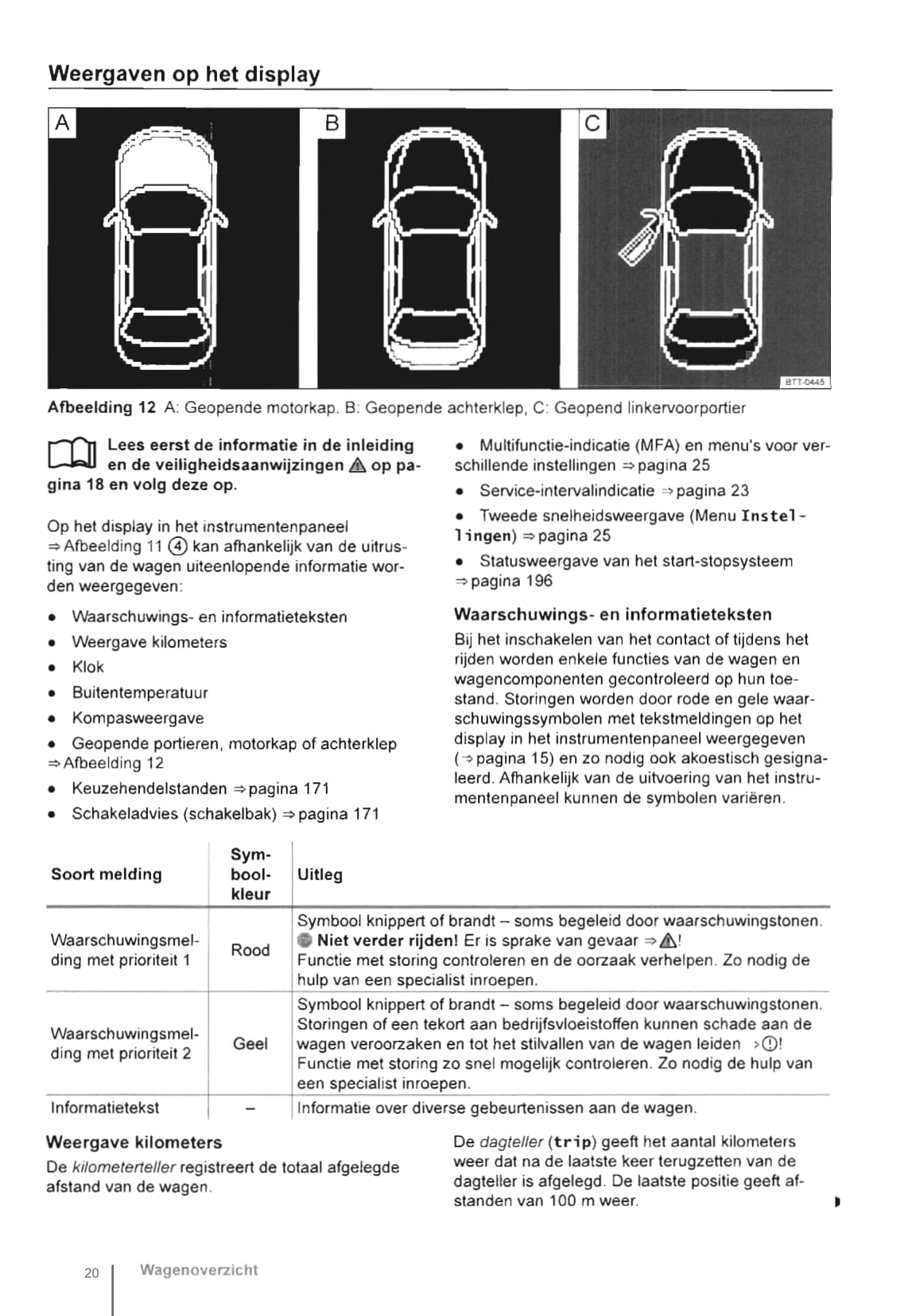 2011-2016 Volkswagen Eos Bedienungsanleitung | Niederländisch