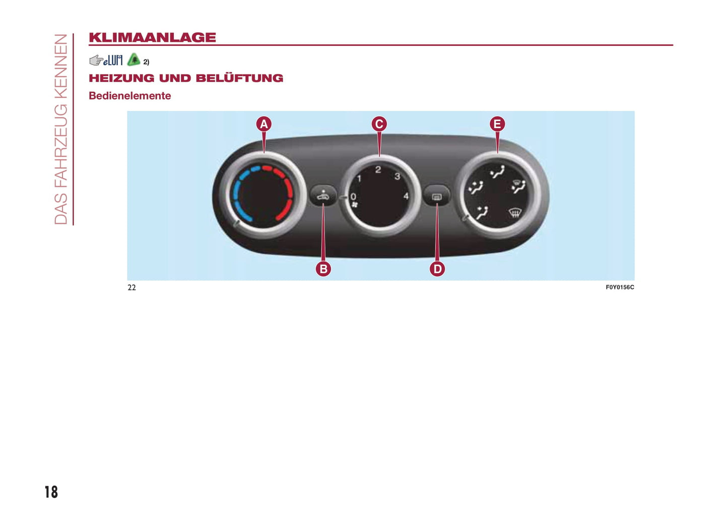 2015-2016 Fiat 500L Bedienungsanleitung | Deutsch