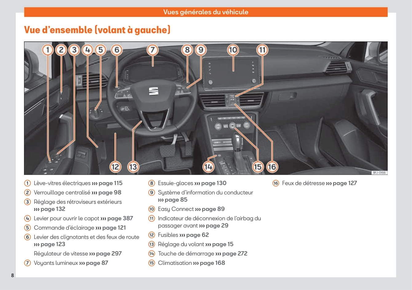 2020 Seat Tarraco Owner's Manual | French