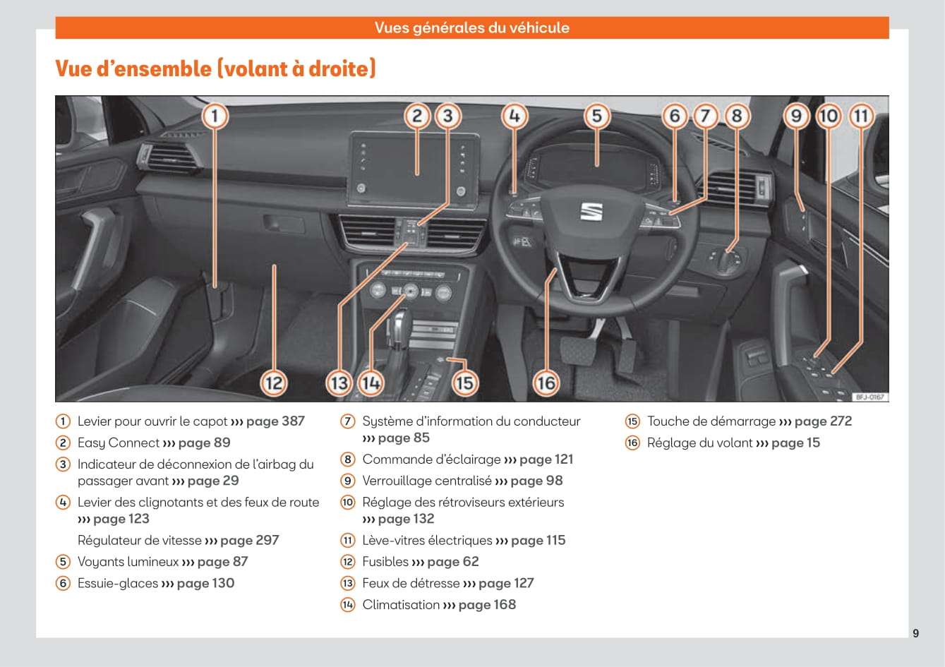 2019-2023 Seat Tarraco Bedienungsanleitung | Französisch