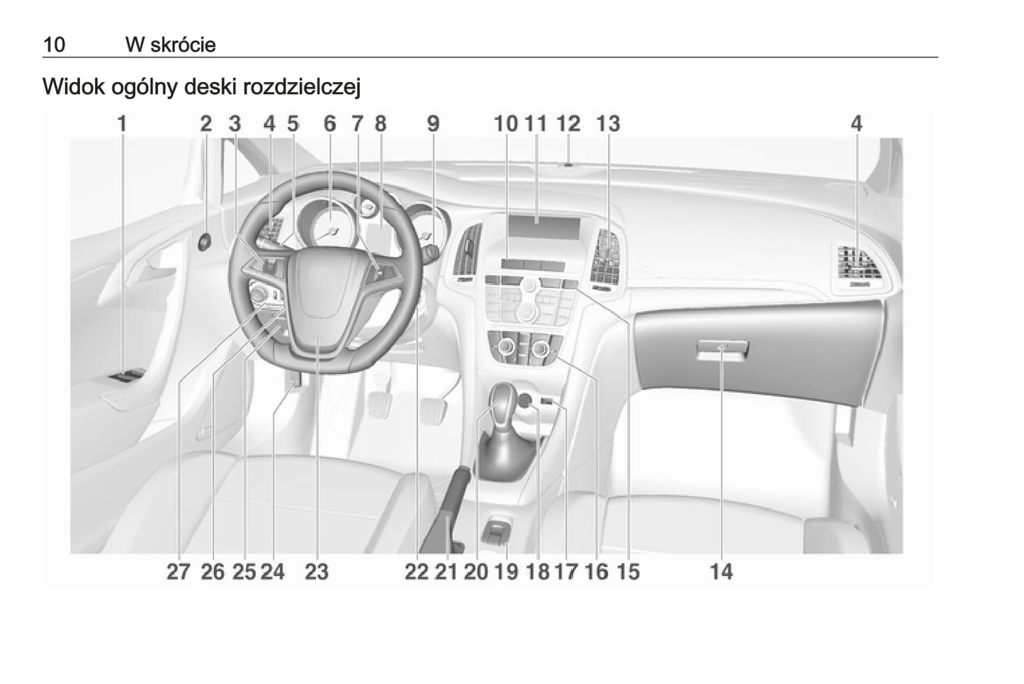 2018-2019 Opel Cascada Owner's Manual | Polish