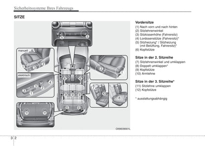 2010-2011 Kia Sorento Owner's Manual | German