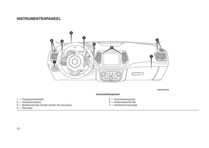 2015-2016 Jeep Compass Owner's Manual | Dutch