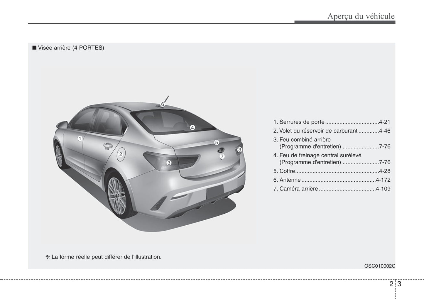 2021 Kia Rio Bedienungsanleitung | Französisch