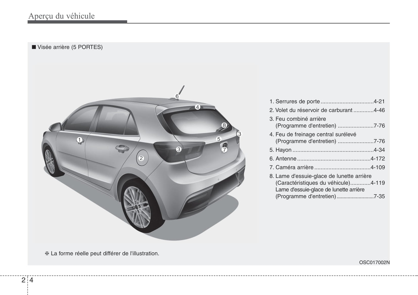 2021 Kia Rio Bedienungsanleitung | Französisch