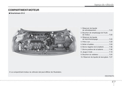 2021 Kia Rio Bedienungsanleitung | Französisch