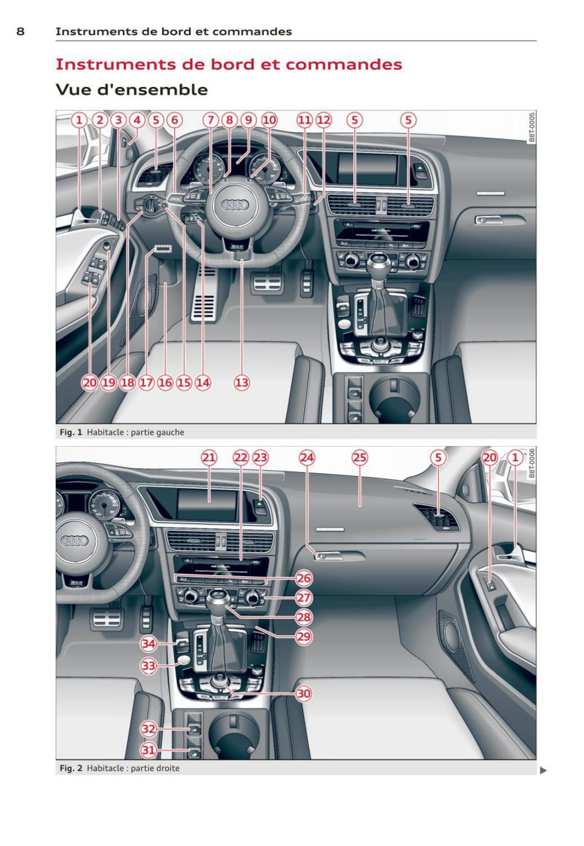 2012-2016 Audi RS 5 Cabriolet Owner's Manual | French