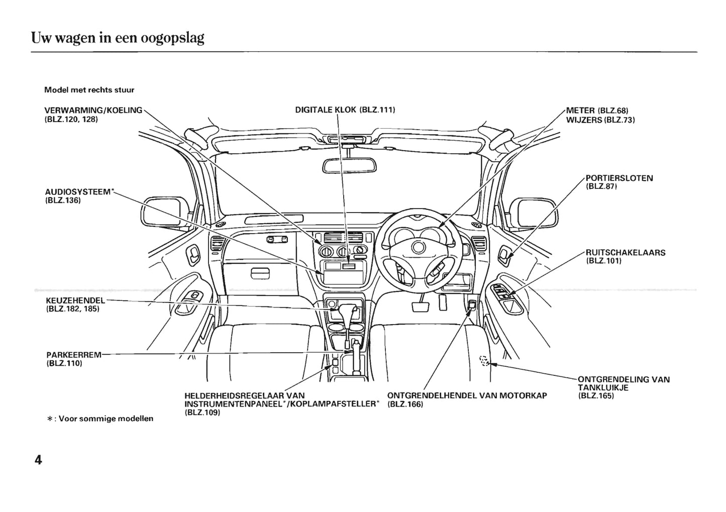 2005-2006 Honda HR-V Bedienungsanleitung | Niederländisch