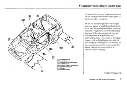 2005-2006 Honda HR-V Bedienungsanleitung | Niederländisch