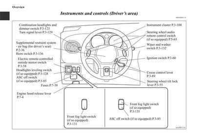 2006-2012 Mitsubishi Eclipse Bedienungsanleitung | Englisch