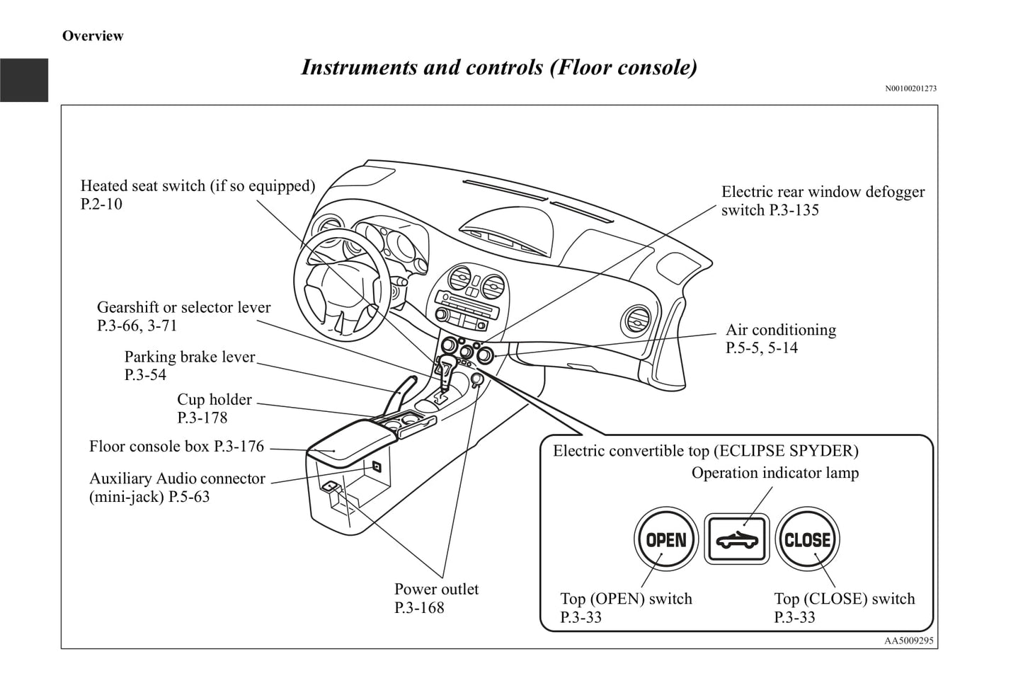 2006-2012 Mitsubishi Eclipse Bedienungsanleitung | Englisch