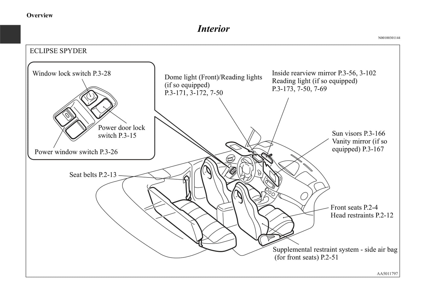 2006-2012 Mitsubishi Eclipse Bedienungsanleitung | Englisch