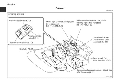 2006-2012 Mitsubishi Eclipse Bedienungsanleitung | Englisch