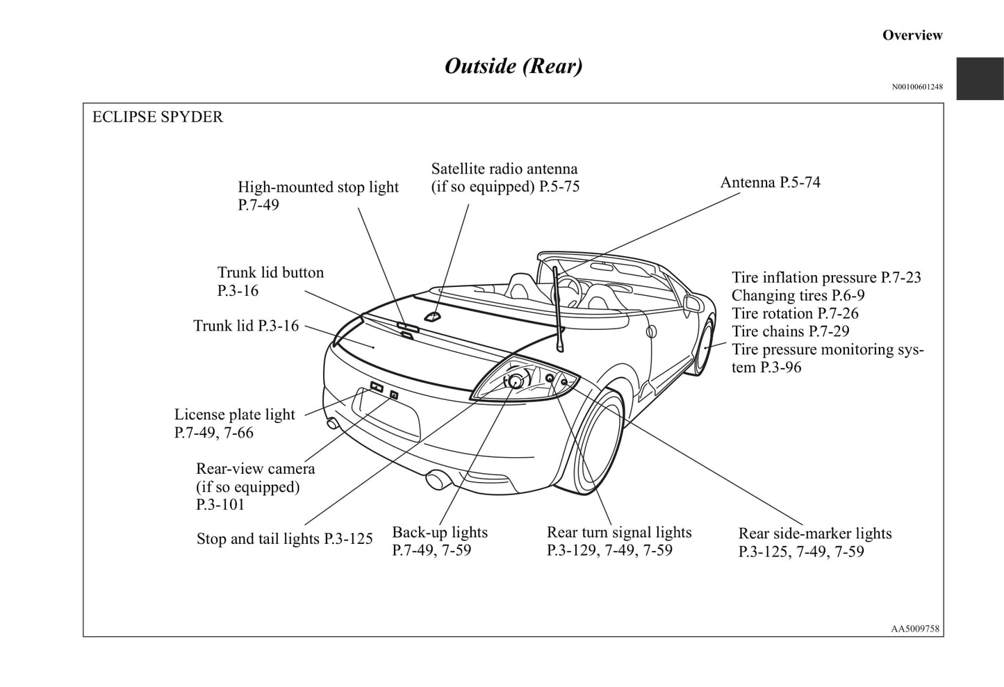 2006-2012 Mitsubishi Eclipse Bedienungsanleitung | Englisch