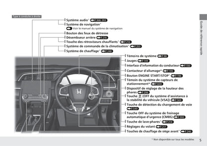 2017-2018 Honda Civic Hatchback Diesel Bedienungsanleitung | Französisch