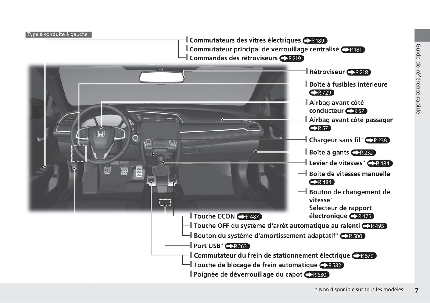 2017-2018 Honda Civic Hatchback Diesel Bedienungsanleitung | Französisch