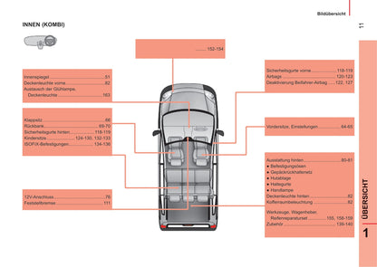2014-2017 Peugeot Bipper Bedienungsanleitung | Deutsch