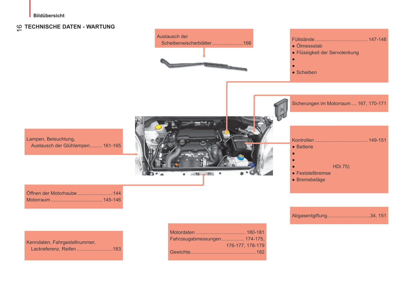 2014-2017 Peugeot Bipper Bedienungsanleitung | Deutsch