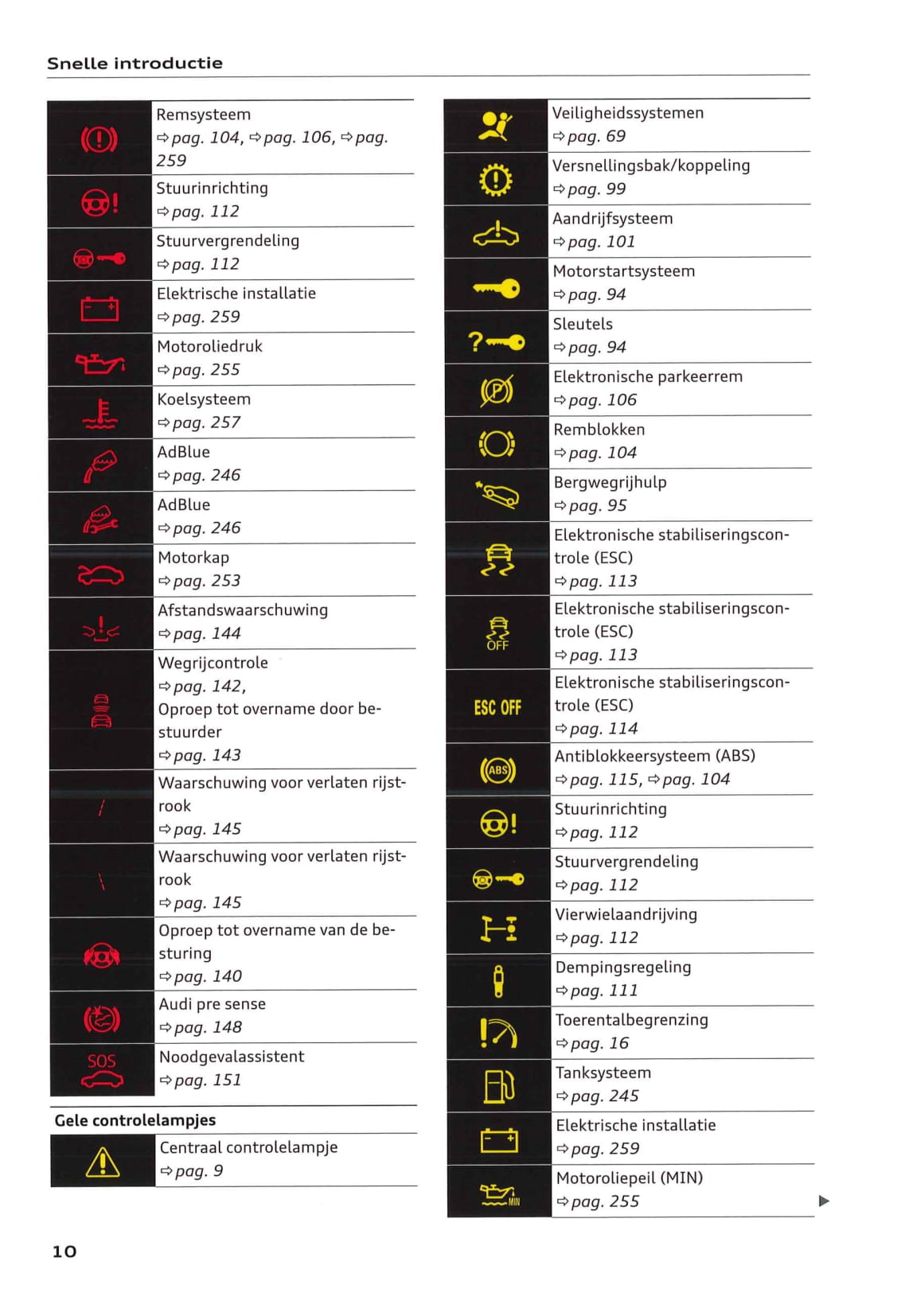 2018-2021 Audi Q3 Owner's Manual | Dutch