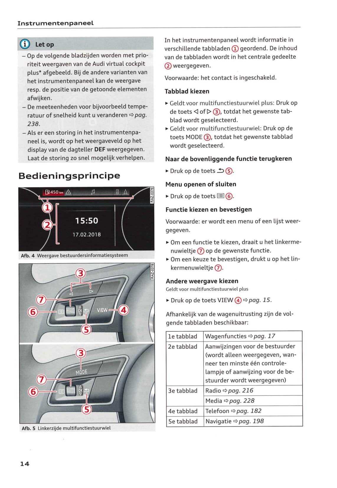 2018-2021 Audi Q3 Owner's Manual | Dutch